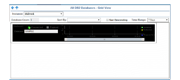 db2_allDbs_grid.gif