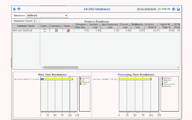 db2_allDbs_table.gif