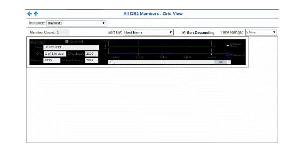 db2_allMembers_grid.gif