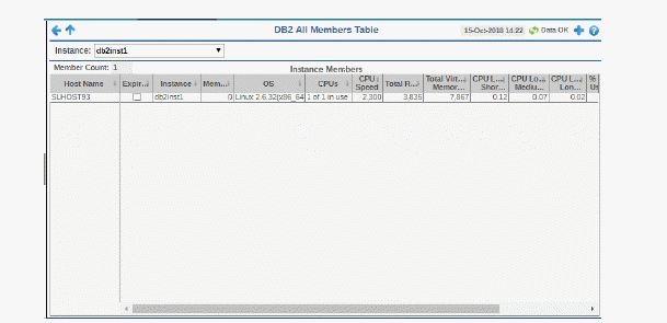 db2_allMembers_table.gif