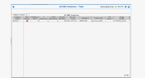 db2_instnce_table.gif
