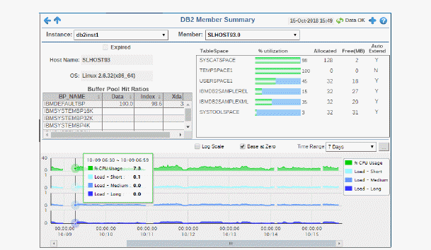 db2_oneMemb_summ.gif
