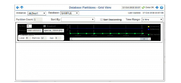 db2_part_grid.gif