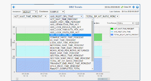 db2_trends.gif