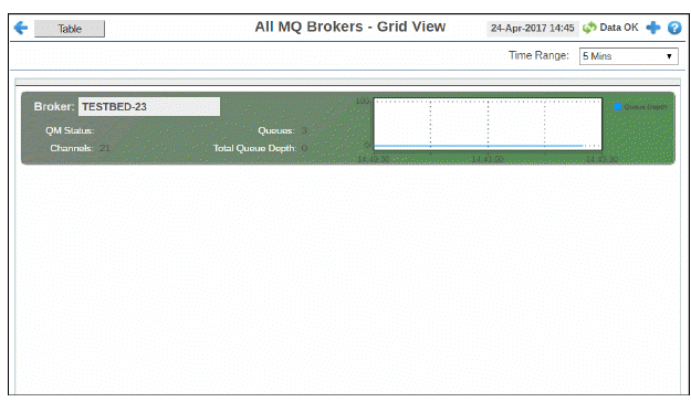 ibmmq_allBrokers_grid.gif
