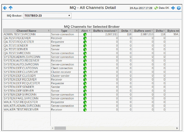 ibmmq_allChannels_table.gif