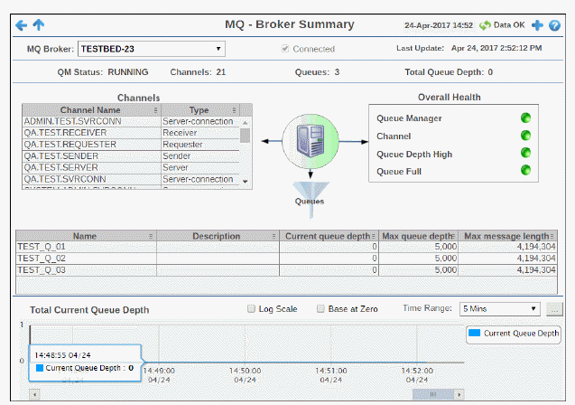 ibmmq_singleBroker_summ.gif