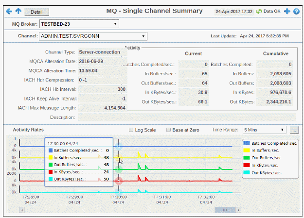 ibmmq_singleChannel_summ.gif