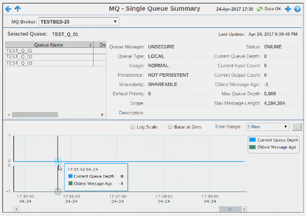 ibmmq_singleQueue_summ.gif