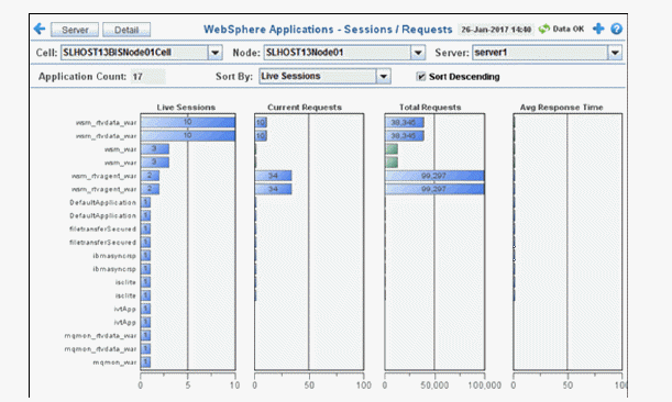 wsmon_sessionChartsByApp.gif