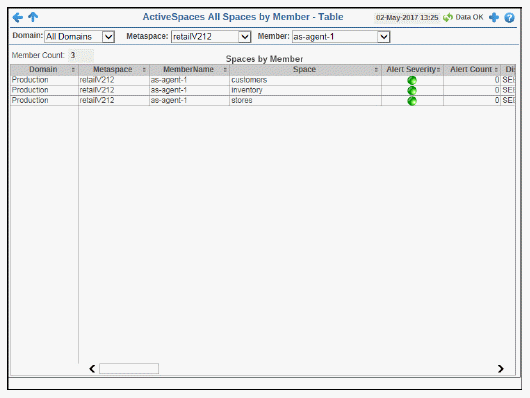 Spaces_by_Member_table.gif