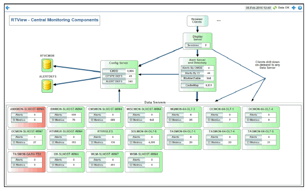 arch_overview.gif