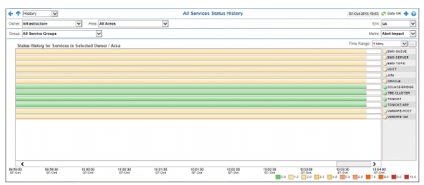 multiarea_servicehistoryheat.gif