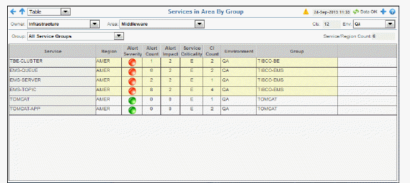 multiarea_servicegroup.gif