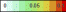 color_grad_alladaptheat.gif