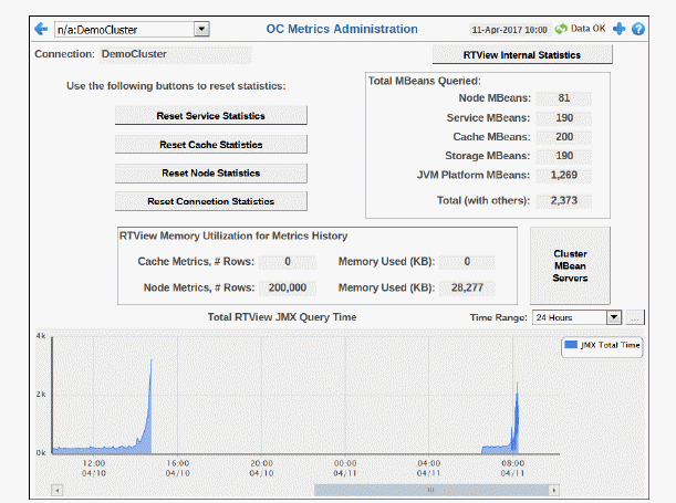 ocm_admin_metrics.gif