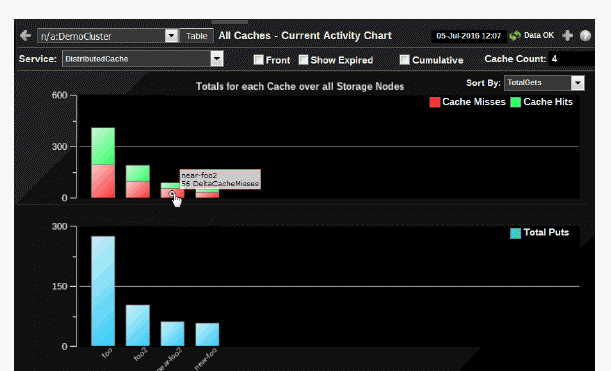 ocm_allcache_curact.gif