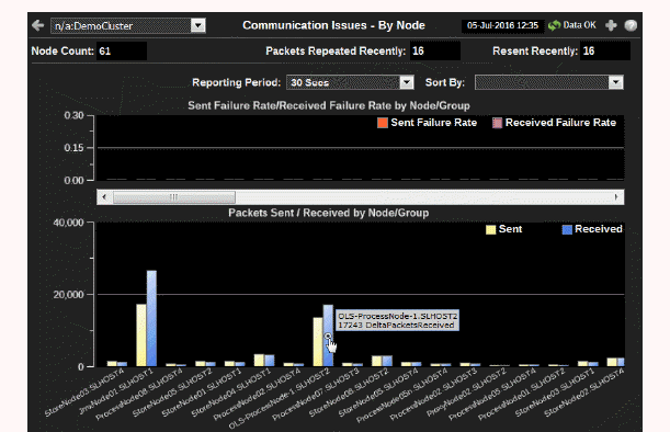 ocm_allnodes_commissue.gif