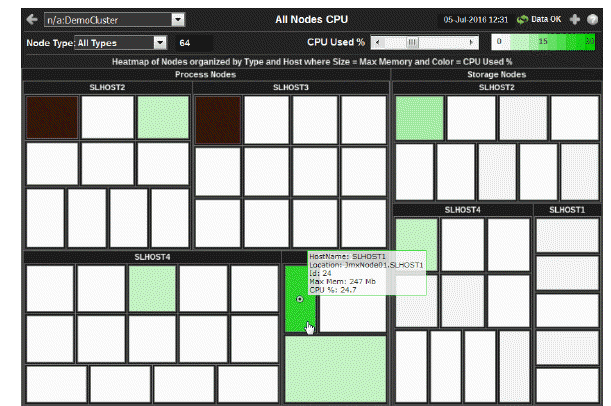 ocm_allnodes_cpu.gif