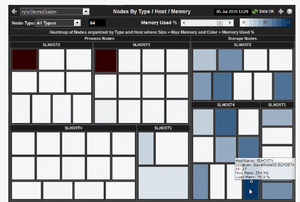 ocm_allnodes_heatmap.gif