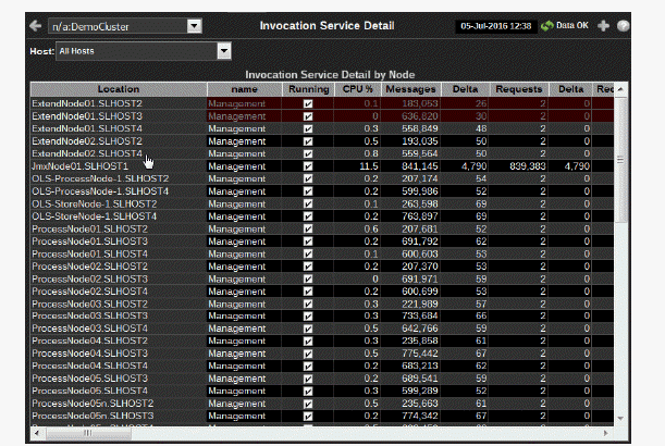 ocm_allnodes_isd.gif