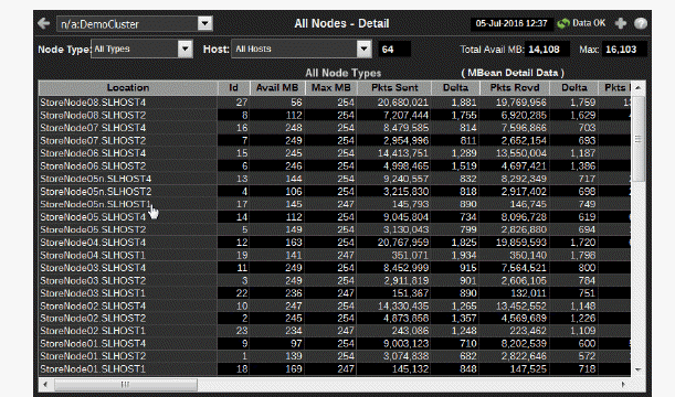 ocm_allnodes_stats.gif