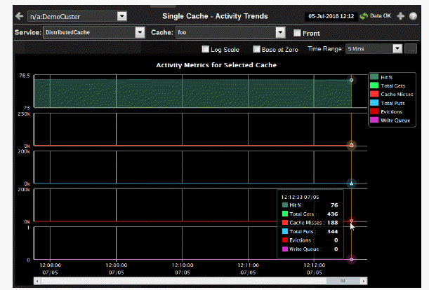 ocm_cache_acttrend.gif