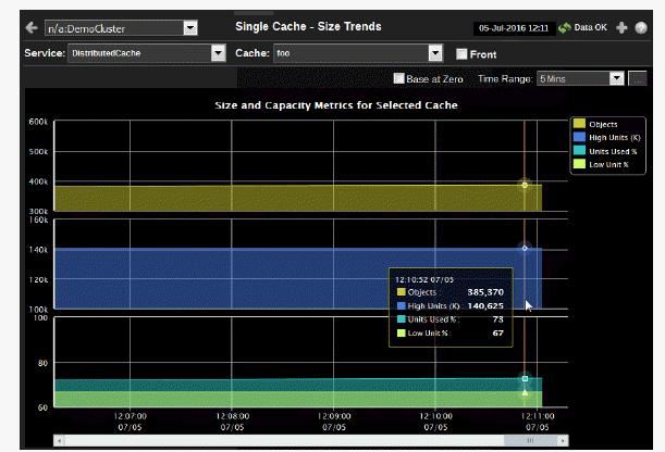 ocm_cache_captrend.gif