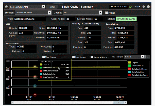 ocm_cache_summary.gif