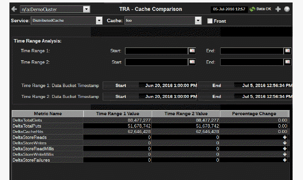 ocm_cachecompare_timerange.gif