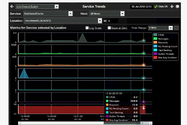 ocm_cacheservices_servtrend.gif