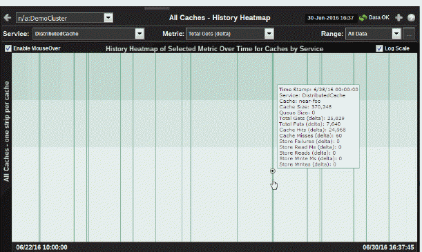 ocm_cluster_cachehist.gif