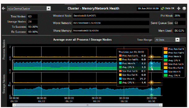 ocm_cluster_health.gif