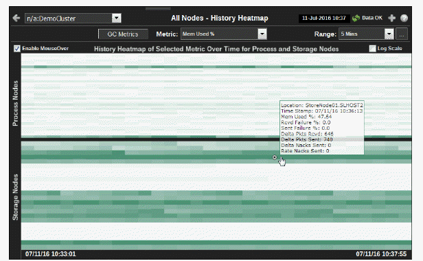 ocm_cluster_nodehist_gcm.gif