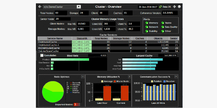 ocm_cluster_overview.gif