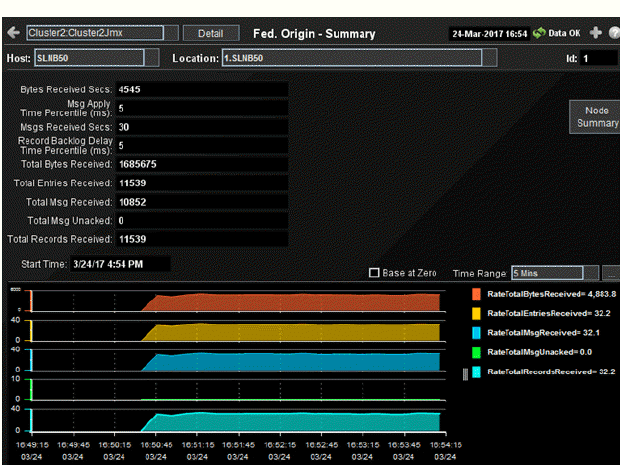 ocm_fed_origSumm.gif