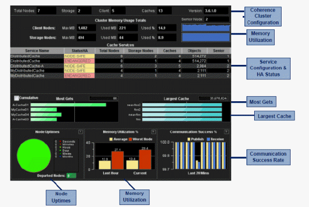 ocm_main_overview.gif