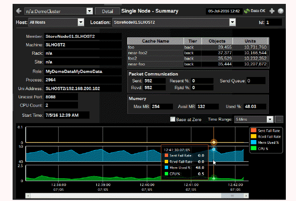 ocm_node_summary.gif