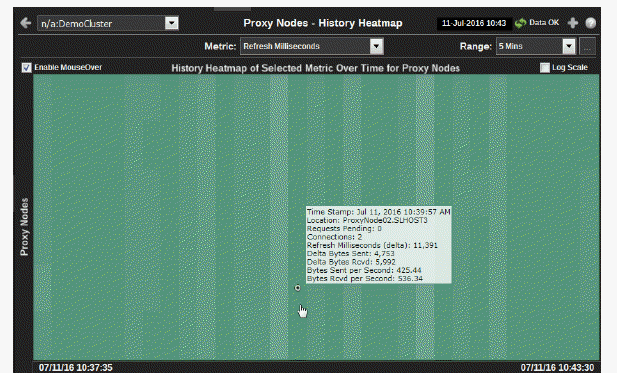 ocm_proxynodes_hist00071.gif