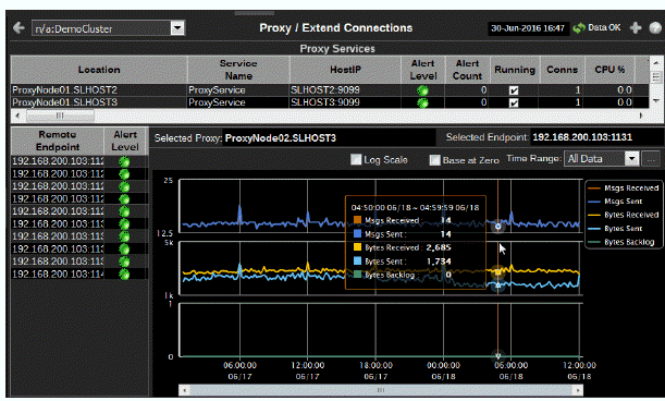 ocm_proxyservices_extconn.gif