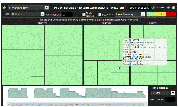 ocm_proxyservices_overview.gif