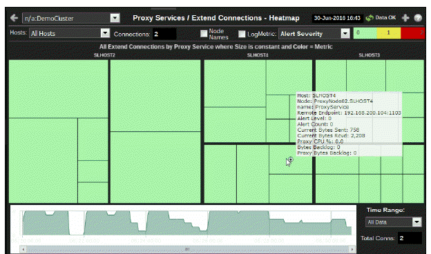 ocm_proxyservices_overview00048.gif