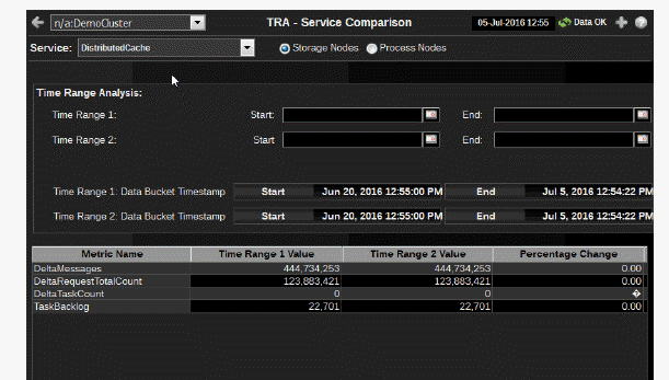 ocm_servicecompare_timerange.gif