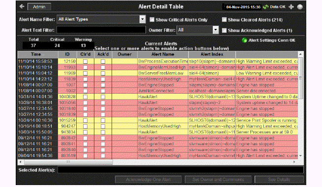 sa_alerts_table.gif