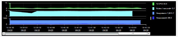 sa_trend.gif