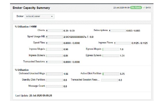 cld_CapacitySummary.gif