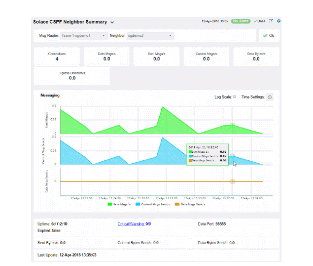 cld_CspfNeighborSummary.gif