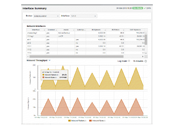 cld_InterfaceSummary.gif