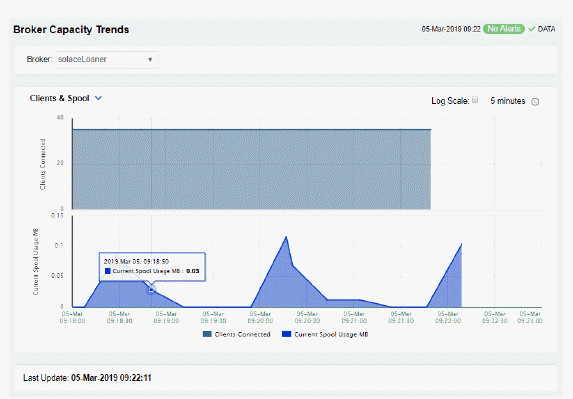 cld_MessageRouterCapacityTrends.gif