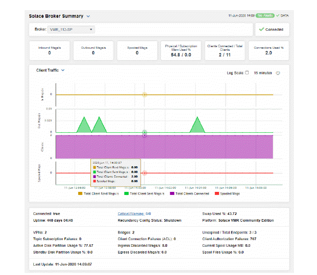 cld_SingleApplianceSummary.gif